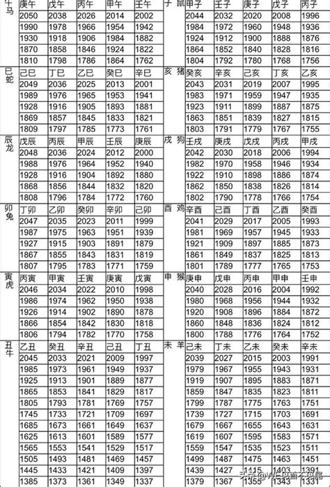 民國71年生肖|12生肖對照表最完整版本！告訴你生肖紀年：出生年份。